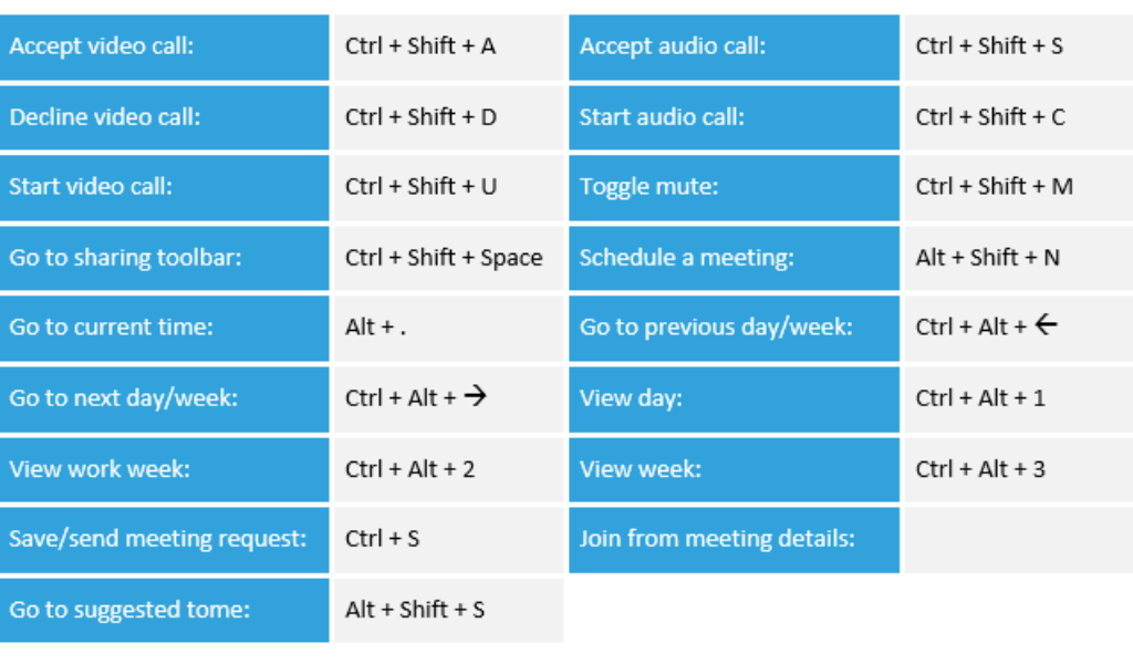 Microsoft Teams Meetings Shortcuts