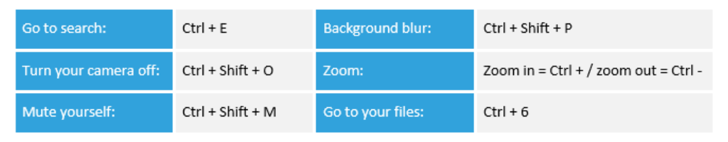 Microsoft Teams Shortcuts Essentials